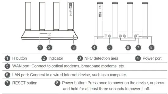 FIG 2 Getting Started (WS7200).JPG