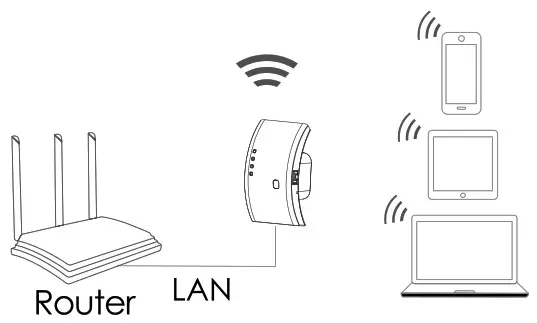 hama 00053311 PIX LINK Wireless Wifi Repeater Router - Getting started 2