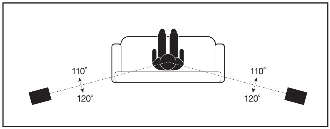 PLACEMENT: Surround / Rear Speakers