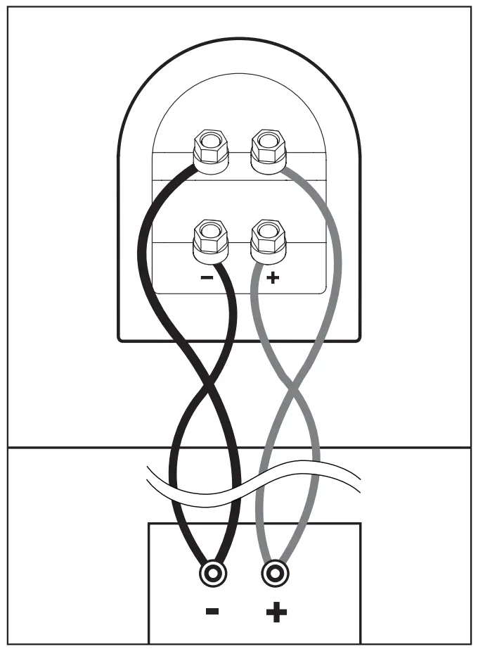 STANDARD CONNECTION (Premier 100B and 200B)