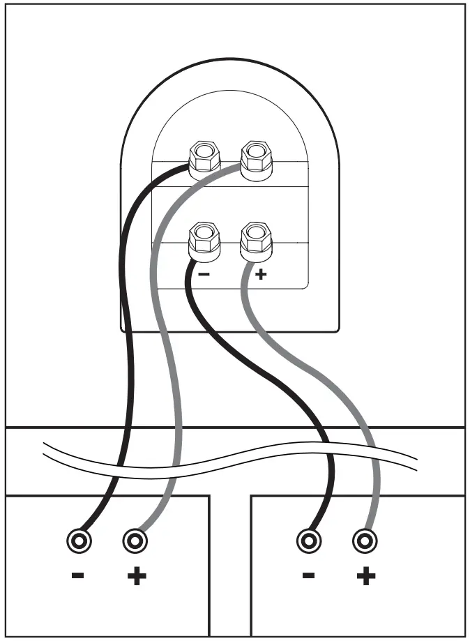 STANDARD CONNECTION (Premier 100B and 200B)