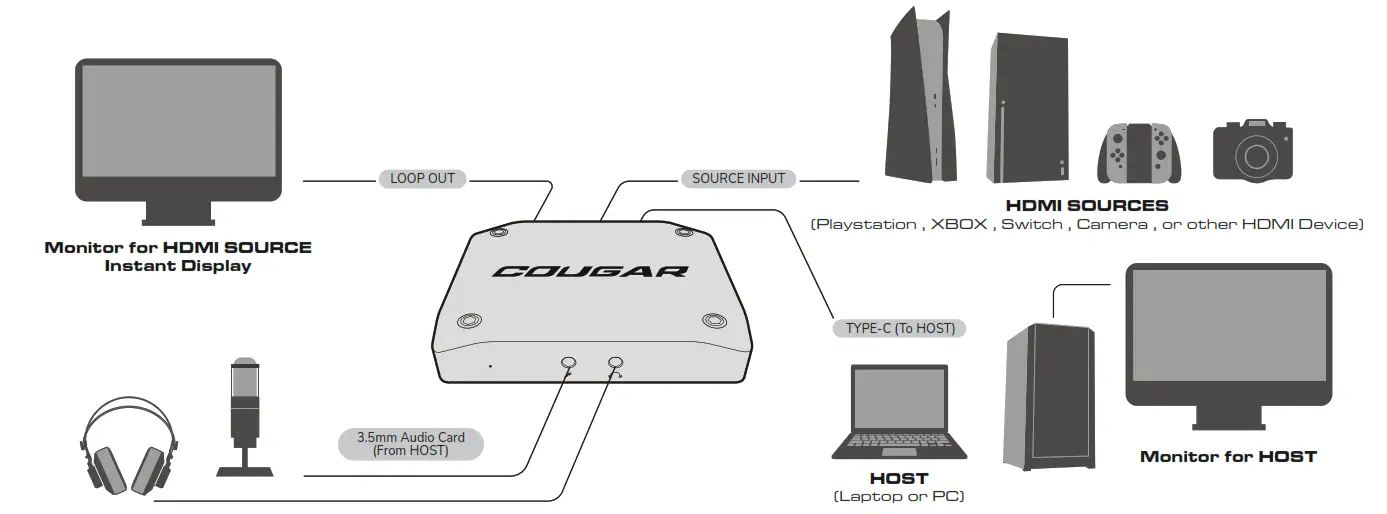 COUGAR Intros Envision Game Capture Box - Fig 1