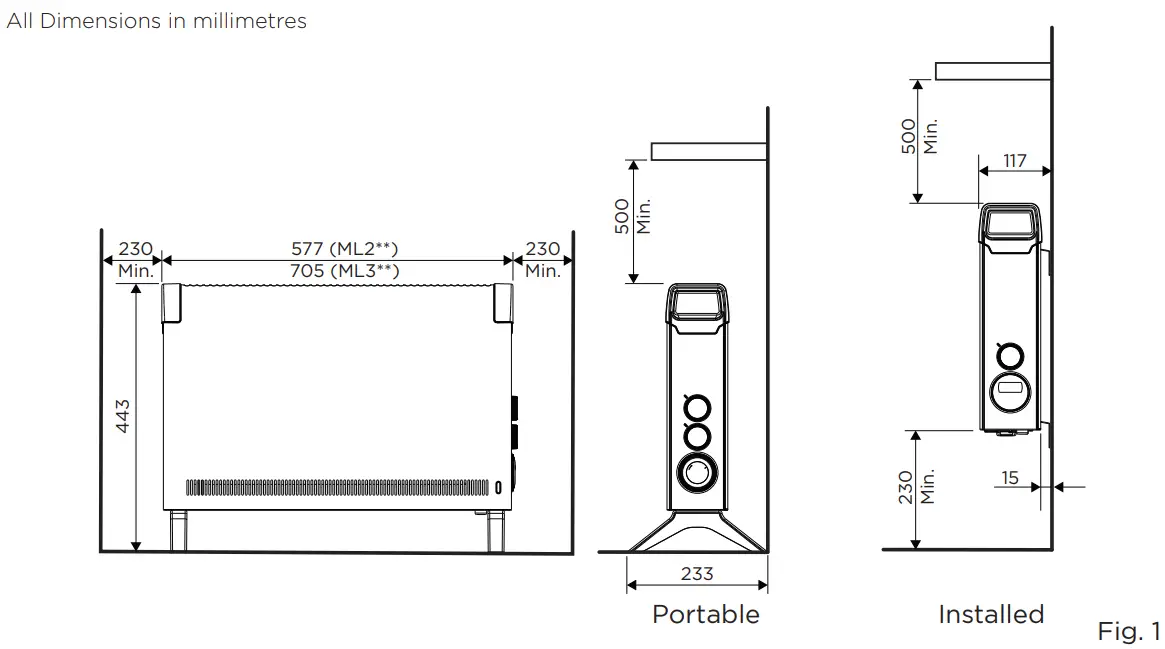 Dimensions & Clearances