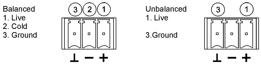 ecler eSAM603 Analogue Mixer - FIGURE 2