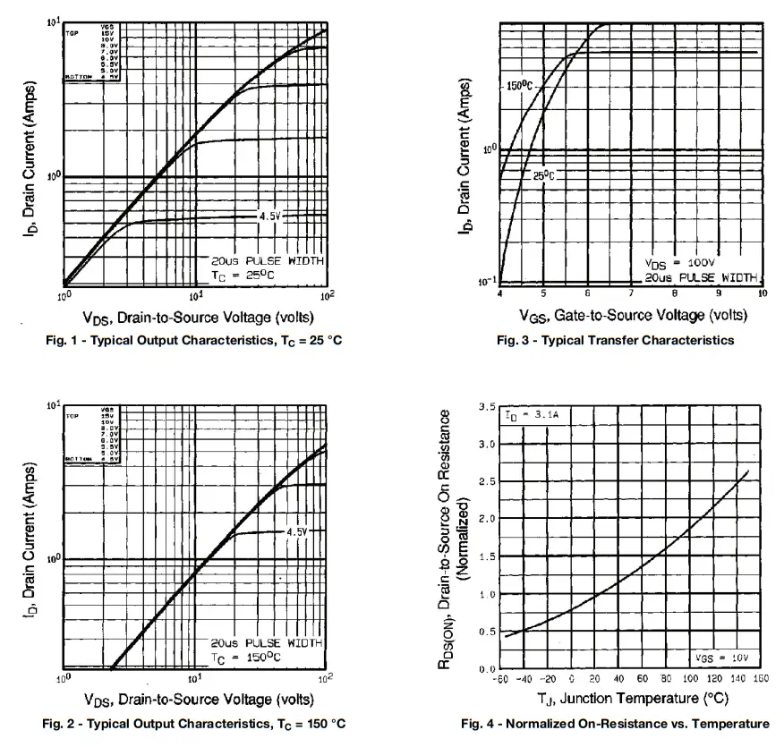 VISHAY IRFBG30 Power MOSFET fig 1
