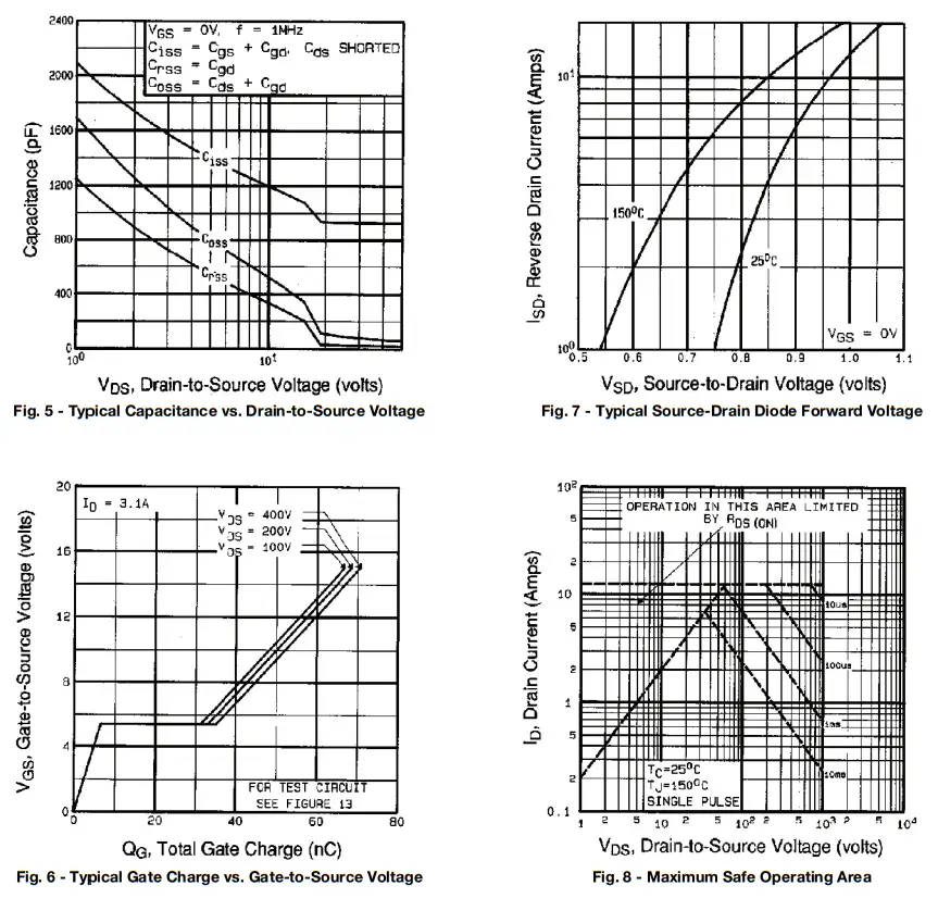VISHAY IRFBG30 Power MOSFET fig 2