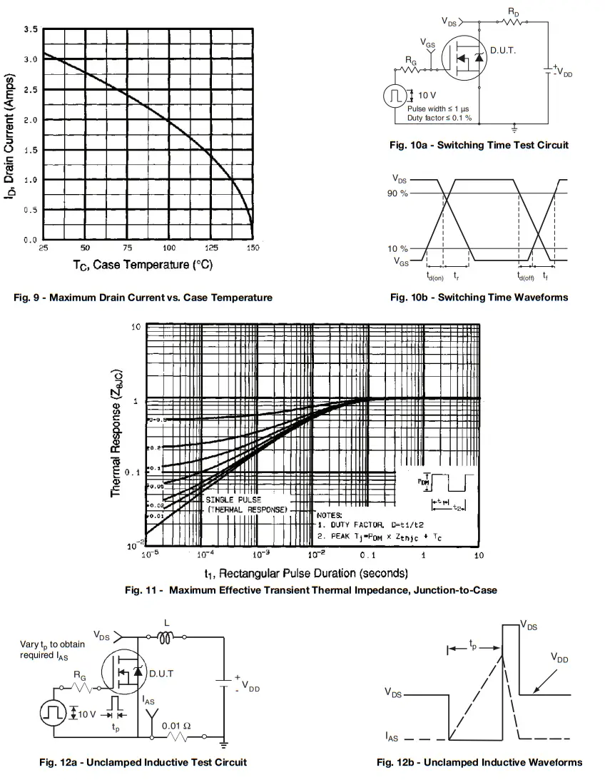 VISHAY IRFBG30 Power MOSFET fig 3