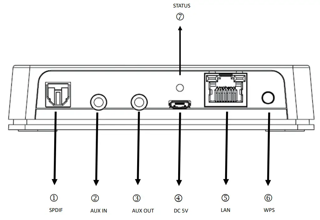 Ten Tronics WiFi Audio Receiver - Figure 1