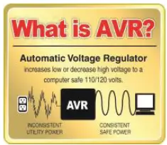 CyberPower-BL1450U-Battery-Backup-fig-2