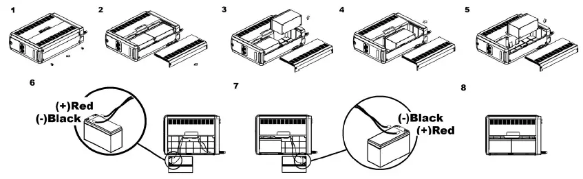 CyberPower-BL1450U-Battery-Backup-fig-5