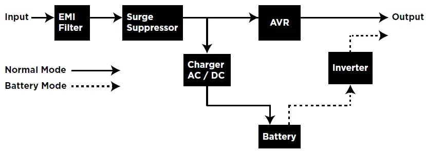 CyberPower-BL1450U-Battery-Backup-fig-7