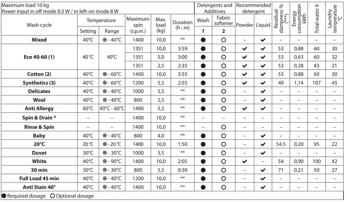 Hotpoint-NSWM-1045C-W-UK-N-Freestanding-Washing-Machine-002