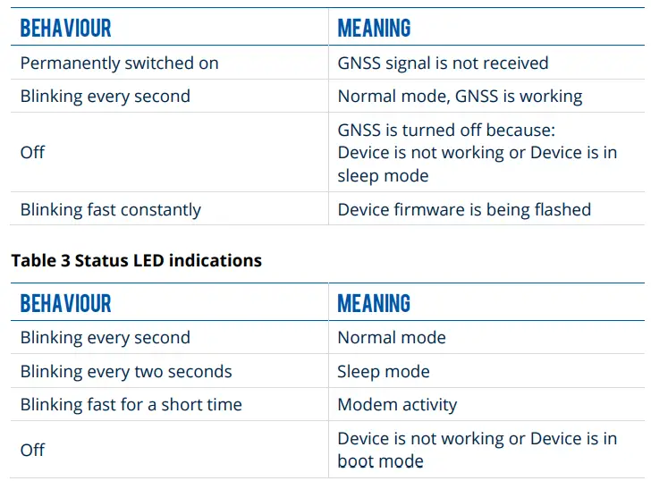 TELTONIKA-FMB640-Professional-GNSS-Terminal-fig-18