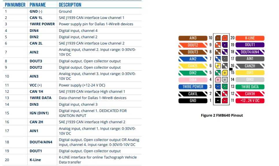 TELTONIKA-FMB640-Professional-GNSS-Terminal-fig-2