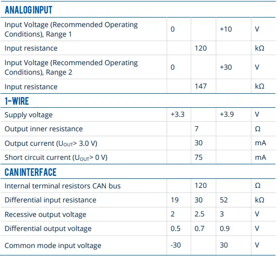 TELTONIKA-FMB640-Professional-GNSS-Terminal-fig-23