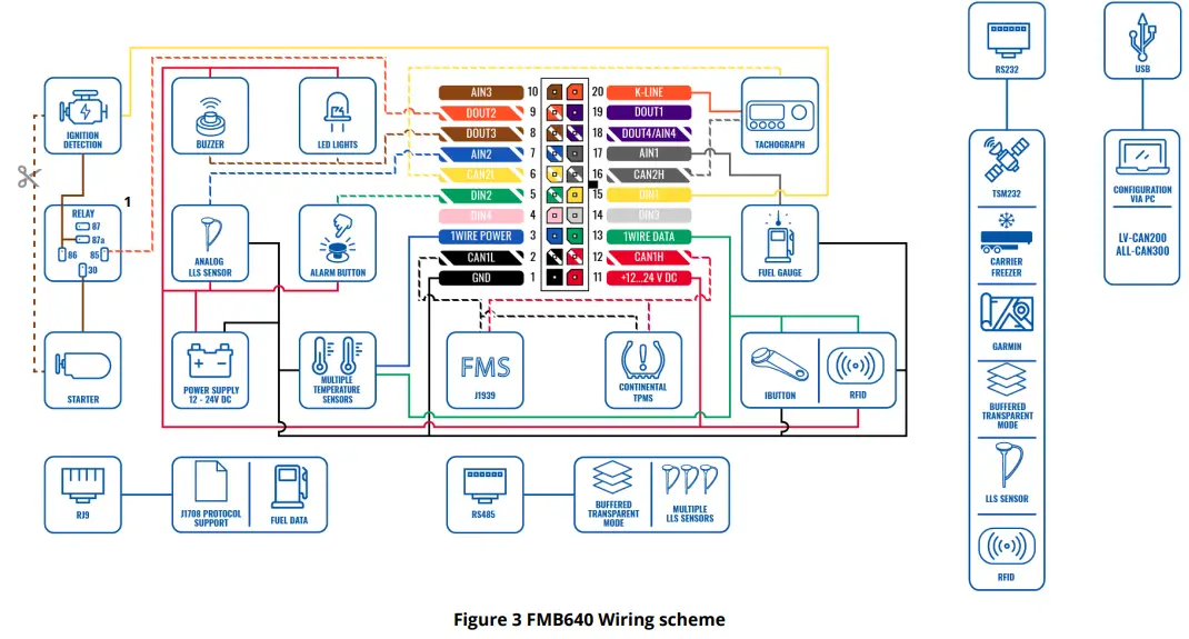 TELTONIKA-FMB640-Professional-GNSS-Terminal-fig-3