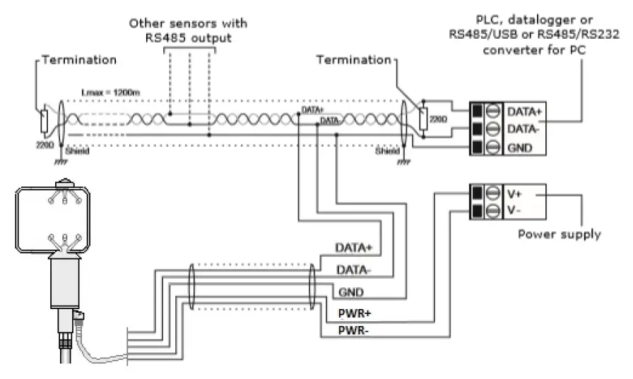 LSI-DNB146-3-Axis-Ultrasonic-Anemometer-fig-6