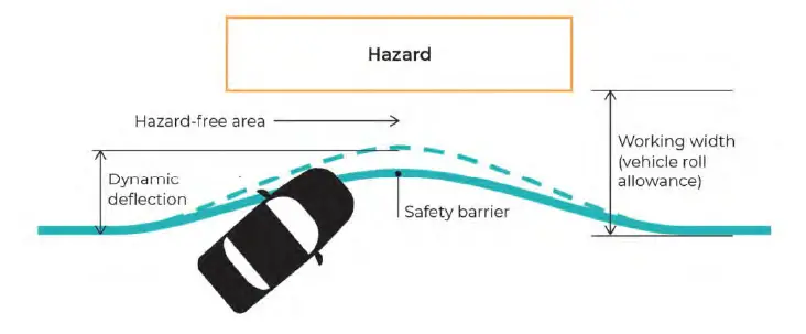 VIOTEL SMART-Barrier-Wire-Rope-Barrier Real-Time-Monitoring-System-fig- (2)