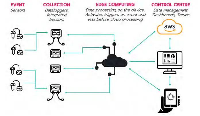 VIOTEL SMART-Barrier-Wire-Rope-Barrier Real-Time-Monitoring-System-fig- (4)