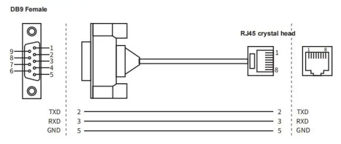 Maiwe MISCOM8028GX 4XGF 16GF 8GC-fig4