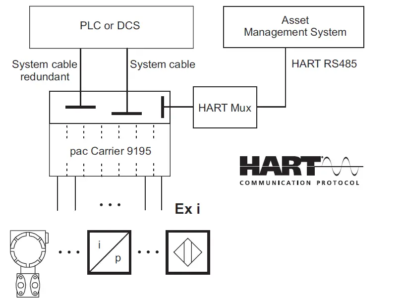 STAHL-209268 Pac-Carrier-FIG- (4)