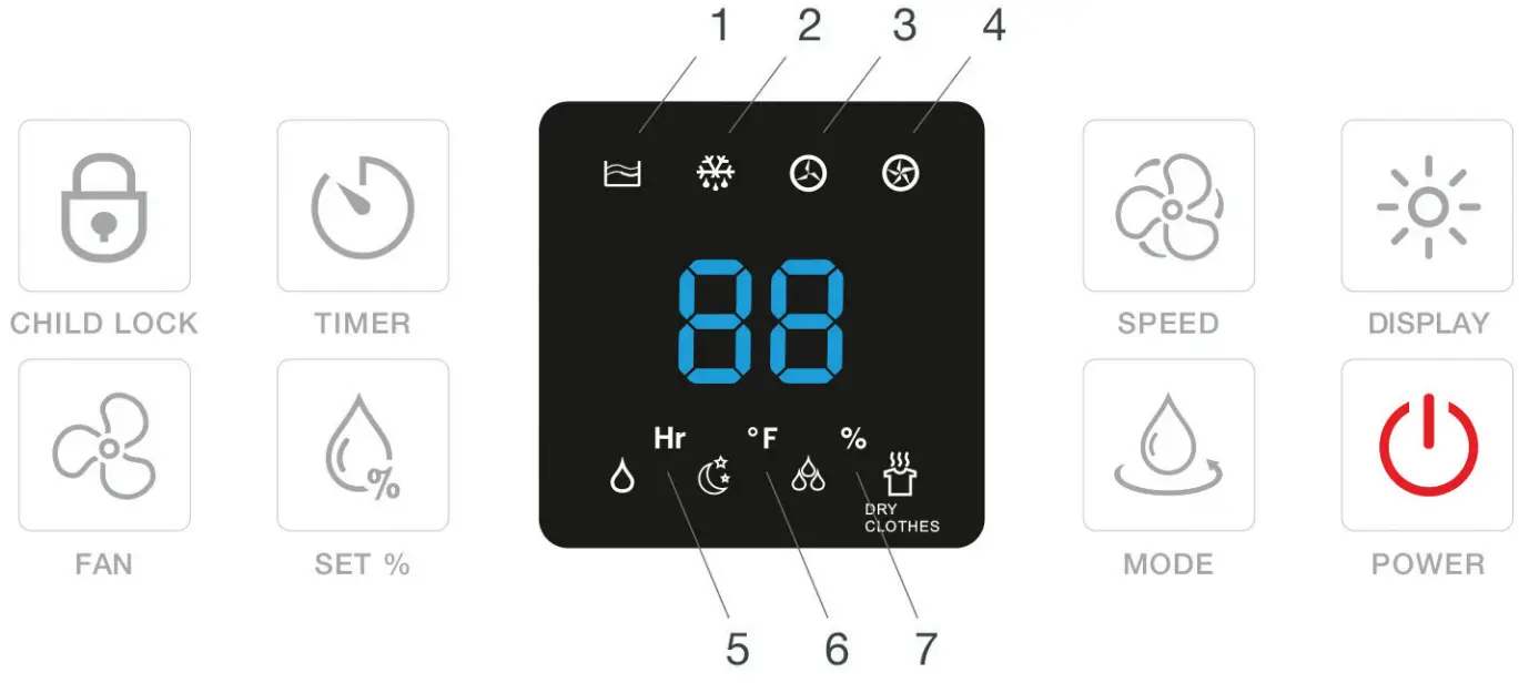 ProBreeze PB-08-US 50PT Compressor Dehumidifier fig 7