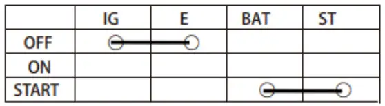 XPOtool 99200 Petrol Engine - Combination switch