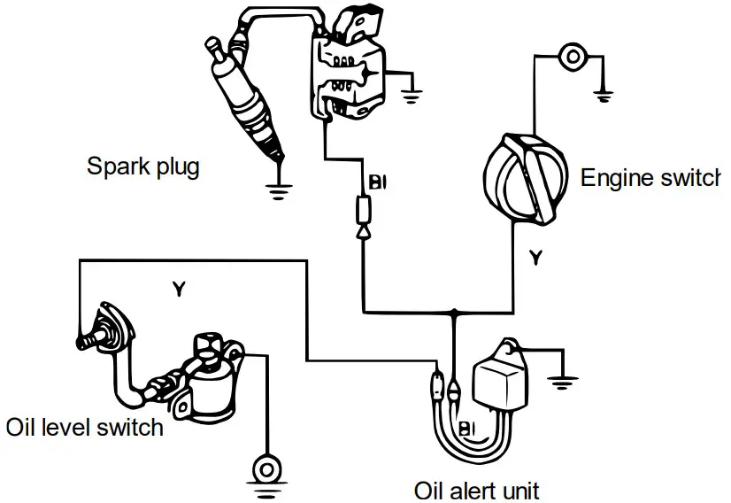 XPOtool 99200 Petrol Engine - Figure 11