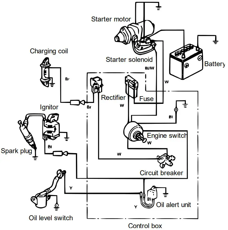 XPOtool 99200 Petrol Engine - Figure 12