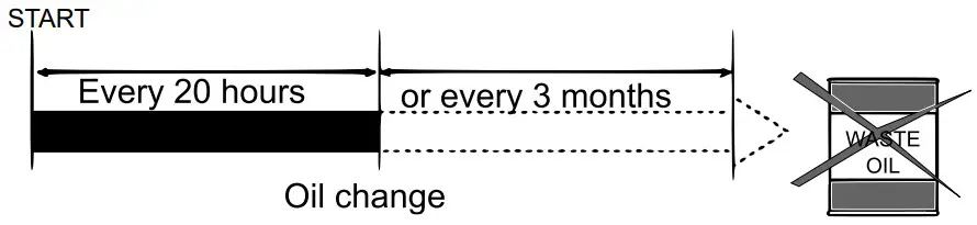 XPOtool 99200 Petrol Engine - Figure 4