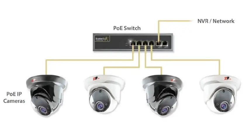 ScatterBox-POE604-High-Load-Capacity-Gigabit-PoE-Switches-1