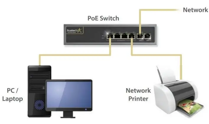 ScatterBox-POE604-High-Load-Capacity-Gigabit-PoE-Switches-2