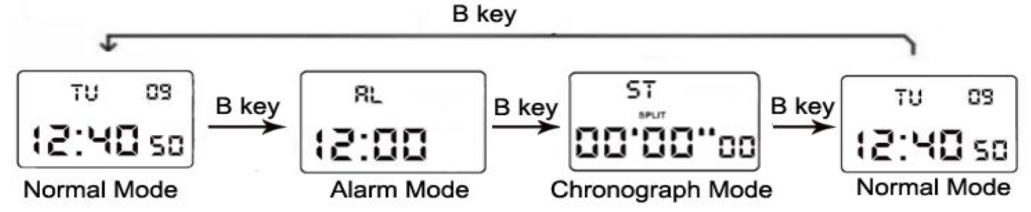 SKMEI 1392 Digital Watch 2