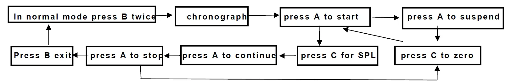 SKMEI 1392 Digital Watch 3