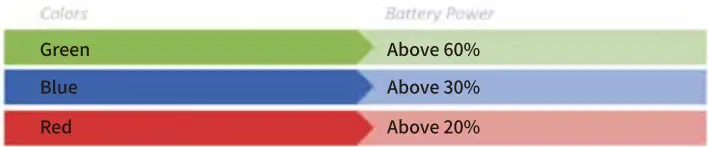 LEKATO WT-1 Wireless Page Turner Pedal-FIG3