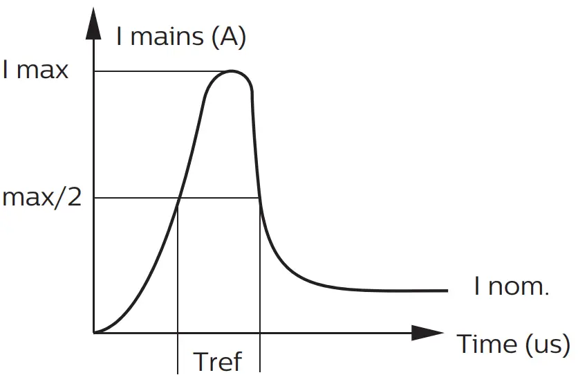 PHILIPS MS S-P Series Surface Mounted Pendants fig 3