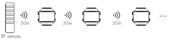 SKYDANCE-SS-C-RF-Smart-AC-Switch-and-Push-Switch-FIG-6