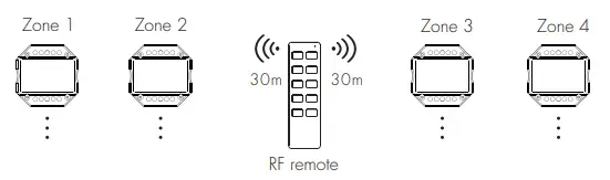 SKYDANCE-SS-C-RF-Smart-AC-Switch-and-Push-Switch-FIG-7