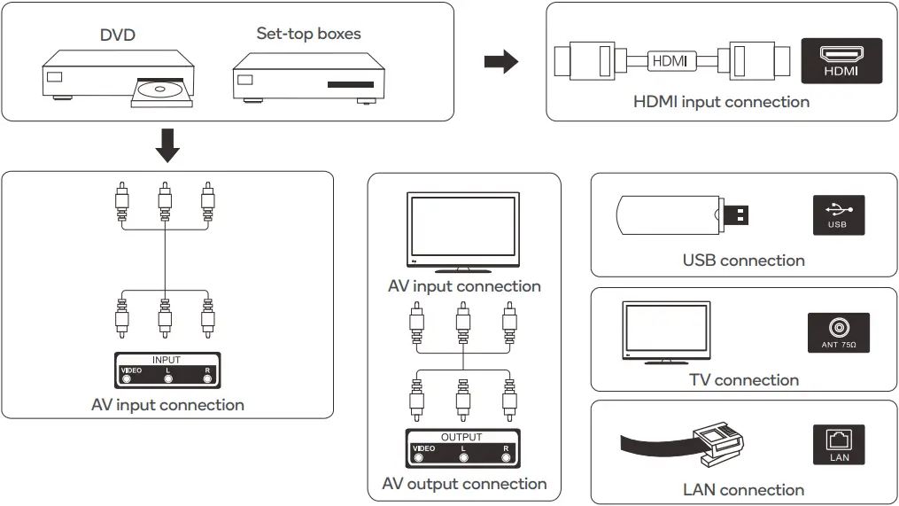 Device Connection Diagram