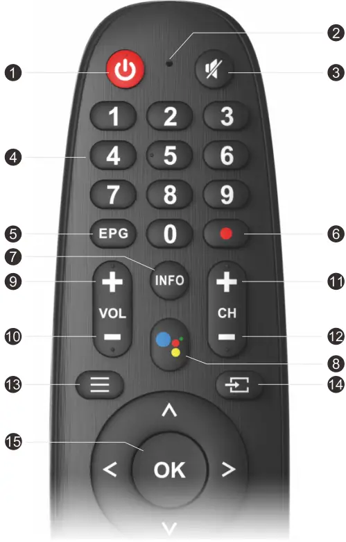 Remote Control