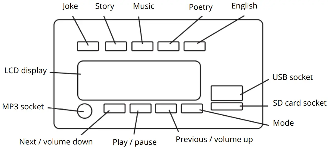 Mercedes-Benz AMG GT4 4 Door Coupe Car - Fig 15