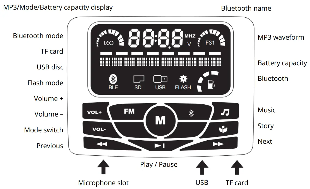 Mercedes-Benz AMG GT4 4 Door Coupe Car - Fig 16