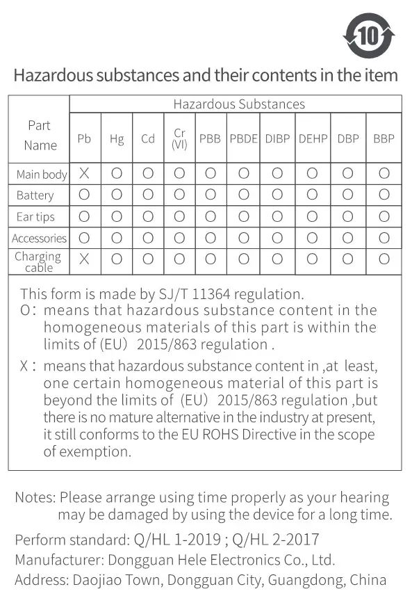 QCY TWS Bluetooth Earbuds QCY-T5 Pro - FCC Statement 2