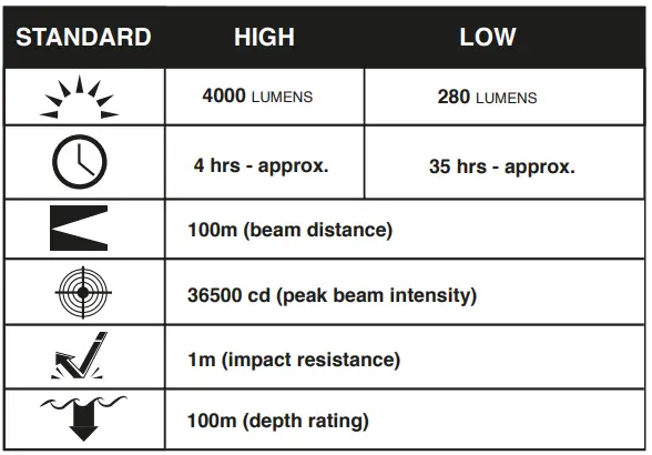 NORTHERN-DIVER-Varilux-U-XHP70-4000-Lumen-Rechargeable-Cable-Lamp-FIG-1