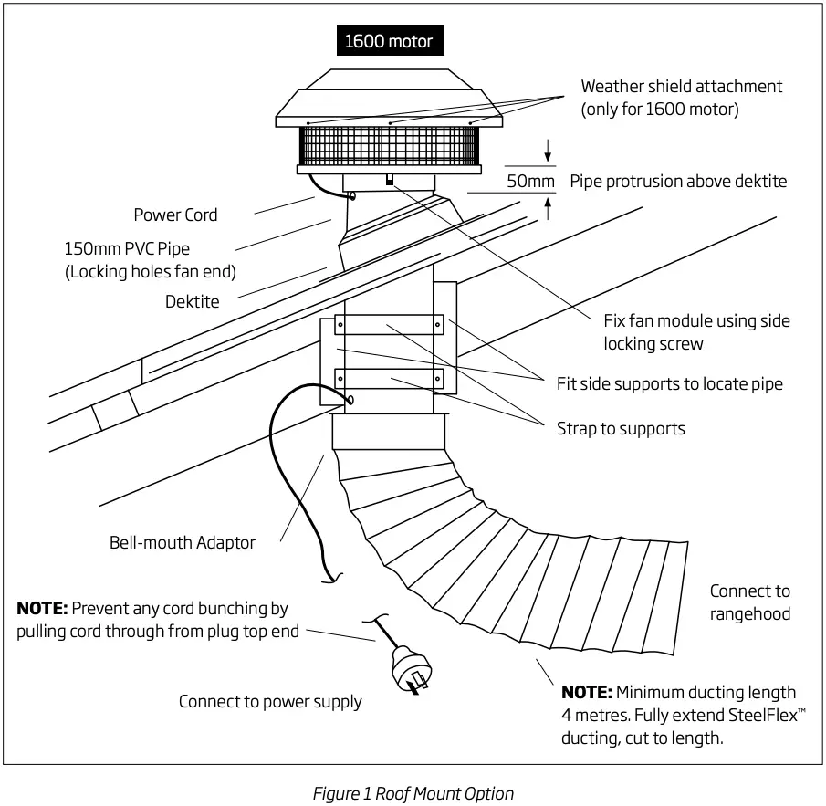 Figure 1 Roof Mount Option