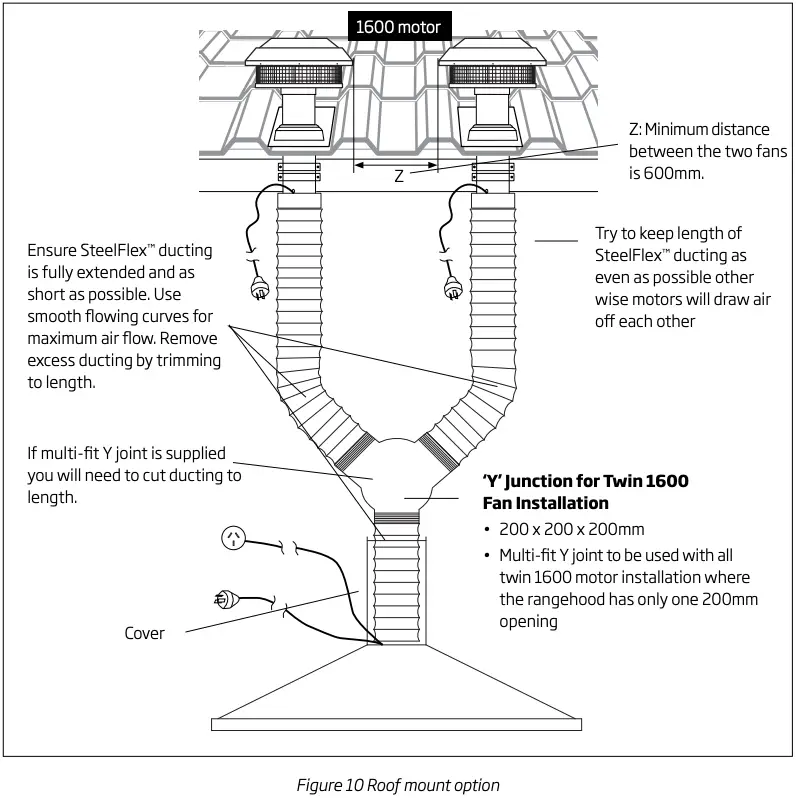 Figure 10 Roof mount option