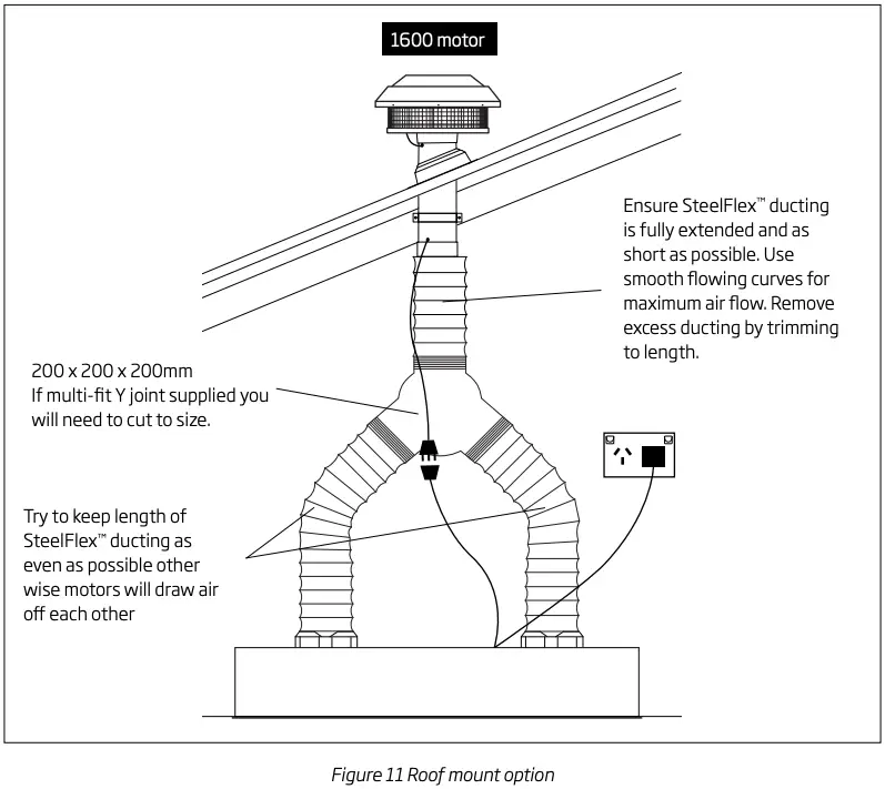 Figure 11 Roof mount option
