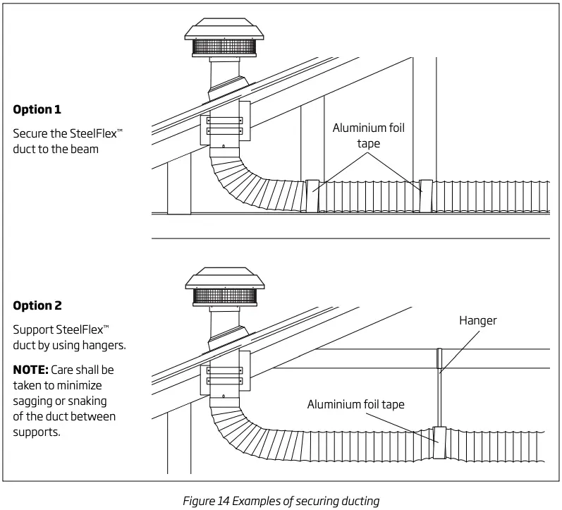Figure 14 Examples of securing ducting