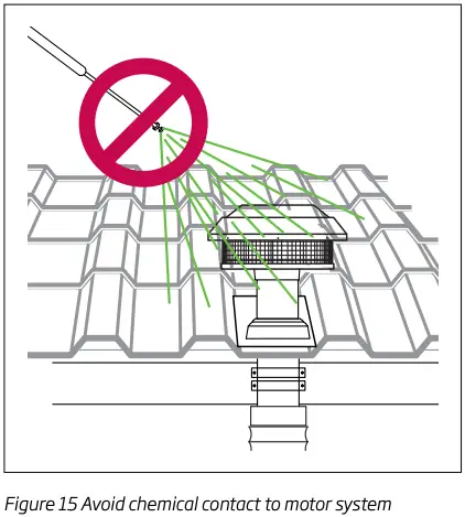 Figure 15 Avoid chemical contact to motor system