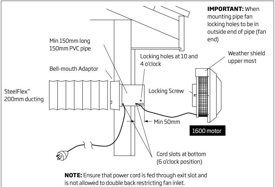 Figure 3 Wall Mount Option